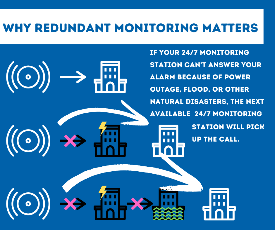 Security System Monitoring Memphis